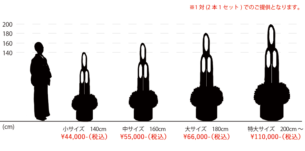 サイズと大きさの目安
